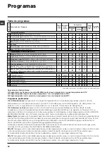 Preview for 42 page of Hotpoint Ariston ARXXL 105 Instructions For Use Manual