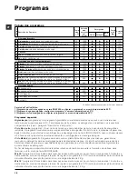 Preview for 18 page of Hotpoint Ariston ARXXL 129 S Instructions For Use Manual