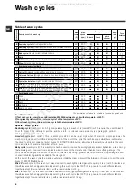 Preview for 6 page of Hotpoint Ariston ARXXL 88 Instructions For Use Manual