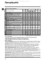 Предварительный просмотр 18 страницы Hotpoint Ariston ARXXL 88 Instructions For Use Manual