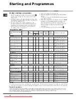 Предварительный просмотр 18 страницы Hotpoint Ariston AVTXF 149 Instructions For Use Manual