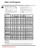 Предварительный просмотр 30 страницы Hotpoint Ariston AVTXF 149 Instructions For Use Manual