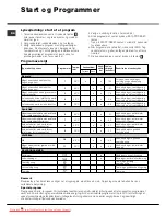 Предварительный просмотр 54 страницы Hotpoint Ariston AVTXF 149 Instructions For Use Manual