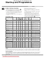 Предварительный просмотр 6 страницы Hotpoint Ariston AVTXL 129 Instructions For Use Manual