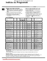 Предварительный просмотр 54 страницы Hotpoint Ariston AVTXL 129 Instructions For Use Manual