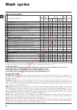 Preview for 22 page of Hotpoint Ariston AWM 108 Instructions For Use Manual