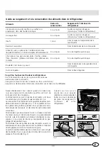 Preview for 15 page of Hotpoint Ariston BD 262 AI EU Installation And Use Manual