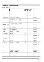 Preview for 17 page of Hotpoint Ariston BD 262 AI EU Installation And Use Manual