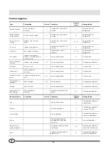 Preview for 18 page of Hotpoint Ariston BD 262 AI EU Installation And Use Manual