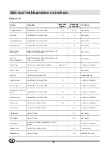 Preview for 36 page of Hotpoint Ariston BD 262 AI EU Installation And Use Manual