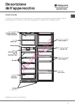 Предварительный просмотр 3 страницы Hotpoint Ariston BMTM 1721 V Operating Instructions Manual