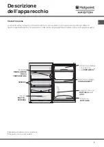 Предварительный просмотр 3 страницы Hotpoint Ariston BS 1621 Operating Instructions Manual