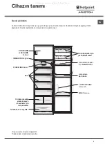 Preview for 3 page of Hotpoint Ariston BSZ 30210 V TK Operating Instructions Manual