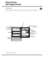 Предварительный просмотр 3 страницы Hotpoint Ariston BTS 16 SERIES Operating Instructions Manual