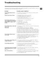 Preview for 13 page of Hotpoint Ariston BWMD 742 Instructions For Use Manual