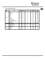 Предварительный просмотр 7 страницы Hotpoint Ariston C 30 N1 R /HA Operating Instructions Manual