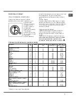 Preview for 9 page of Hotpoint Ariston C 34S G 37 RU /HA Operating Instructions Manual