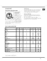 Preview for 21 page of Hotpoint Ariston C 34S G 37 RU /HA Operating Instructions Manual