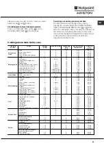 Preview for 23 page of Hotpoint Ariston C35SP6R/HA Operating Instructions Manual