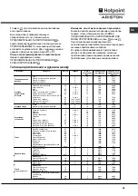 Preview for 35 page of Hotpoint Ariston C35SP6R/HA Operating Instructions Manual