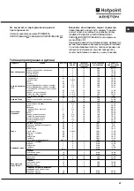 Preview for 47 page of Hotpoint Ariston C35SP6R/HA Operating Instructions Manual