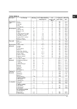 Preview for 59 page of Hotpoint Ariston C35SP6R/HA Operating Instructions Manual