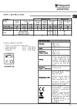 Preview for 67 page of Hotpoint Ariston C35SP6R/HA Operating Instructions Manual