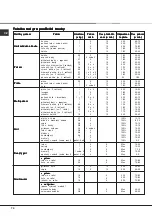 Preview for 74 page of Hotpoint Ariston C35SP6R/HA Operating Instructions Manual