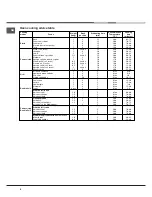 Preview for 8 page of Hotpoint Ariston C3VM5R /HA Operating Instructions Manual