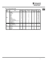 Предварительный просмотр 7 страницы Hotpoint Ariston C3VN1R HA Operating Instructions Manual