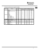 Предварительный просмотр 17 страницы Hotpoint Ariston C3VN1R HA Operating Instructions Manual