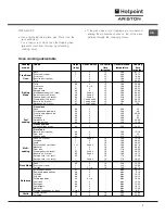 Предварительный просмотр 7 страницы Hotpoint Ariston CE60P1 GR/HA Operating Instructions Manual