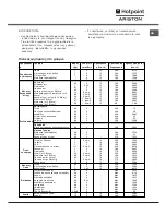 Предварительный просмотр 17 страницы Hotpoint Ariston CE60P1 GR/HA Operating Instructions Manual