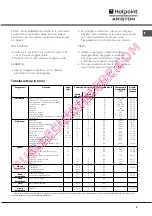 Предварительный просмотр 9 страницы Hotpoint Ariston CE6IFA F Operating Instructions Manual