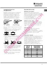 Предварительный просмотр 11 страницы Hotpoint Ariston CE6IFA F Operating Instructions Manual