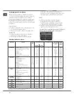 Preview for 14 page of Hotpoint Ariston CE6IFA.FXF Operating Instructions Manual