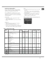 Preview for 29 page of Hotpoint Ariston CE6IFA.FXF Operating Instructions Manual