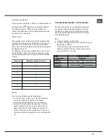 Preview for 33 page of Hotpoint Ariston CE6IFA.FXF Operating Instructions Manual