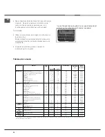 Preview for 44 page of Hotpoint Ariston CE6IFA.FXF Operating Instructions Manual