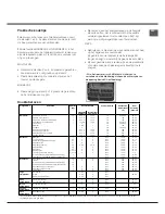 Preview for 59 page of Hotpoint Ariston CE6IFA.FXF Operating Instructions Manual