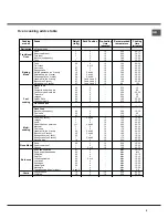 Preview for 9 page of Hotpoint Ariston CE6VE6 GR Operating Instructions Manual