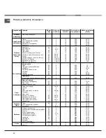 Preview for 18 page of Hotpoint Ariston CE6VE6 GR Operating Instructions Manual