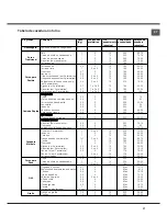 Preview for 27 page of Hotpoint Ariston CE6VE6 GR Operating Instructions Manual