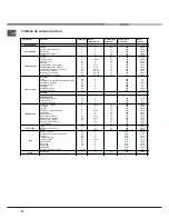 Preview for 36 page of Hotpoint Ariston CE6VE6 GR Operating Instructions Manual