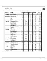 Preview for 45 page of Hotpoint Ariston CE6VE6 GR Operating Instructions Manual