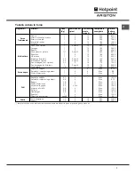 Preview for 7 page of Hotpoint Ariston CE6VM3 HA Operating Instructions Manual