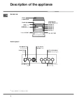 Preview for 16 page of Hotpoint Ariston CE6VM3 HA Operating Instructions Manual