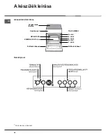 Preview for 38 page of Hotpoint Ariston CE6VM3 HA Operating Instructions Manual