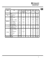 Preview for 41 page of Hotpoint Ariston CE6VM3 HA Operating Instructions Manual