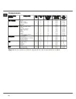 Preview for 52 page of Hotpoint Ariston CE6VM3 HA Operating Instructions Manual